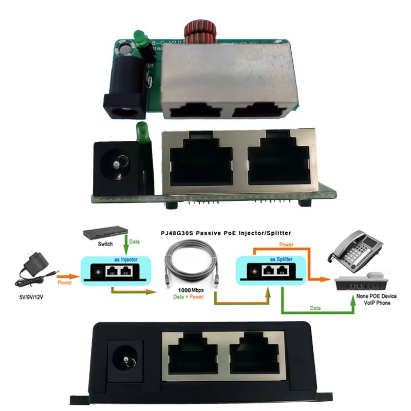 POE Injector PCBA -2 Ports
